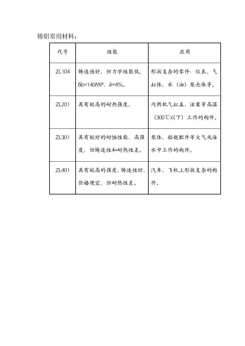 铸铝常用资料