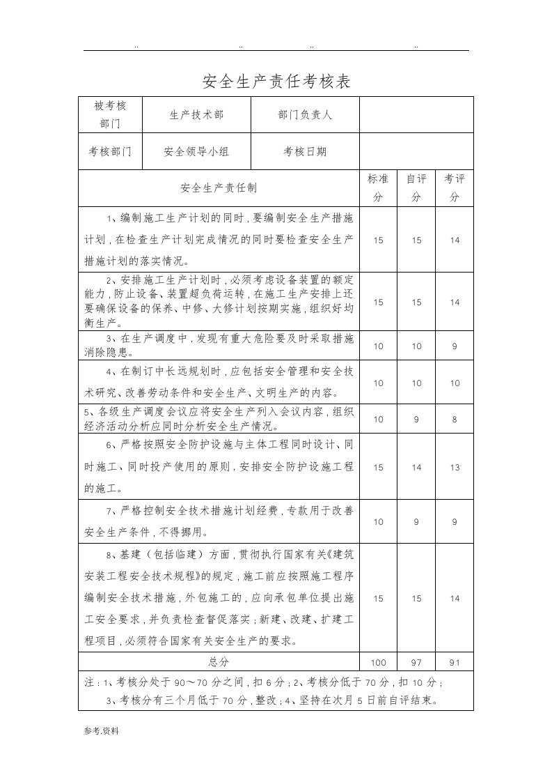 安全生产责任考核表(公司职能部门)