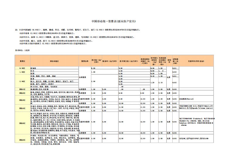 中国移动国际漫游详表及统一资费表