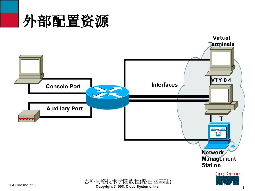 思科网络技术学院教程路由器基础课件