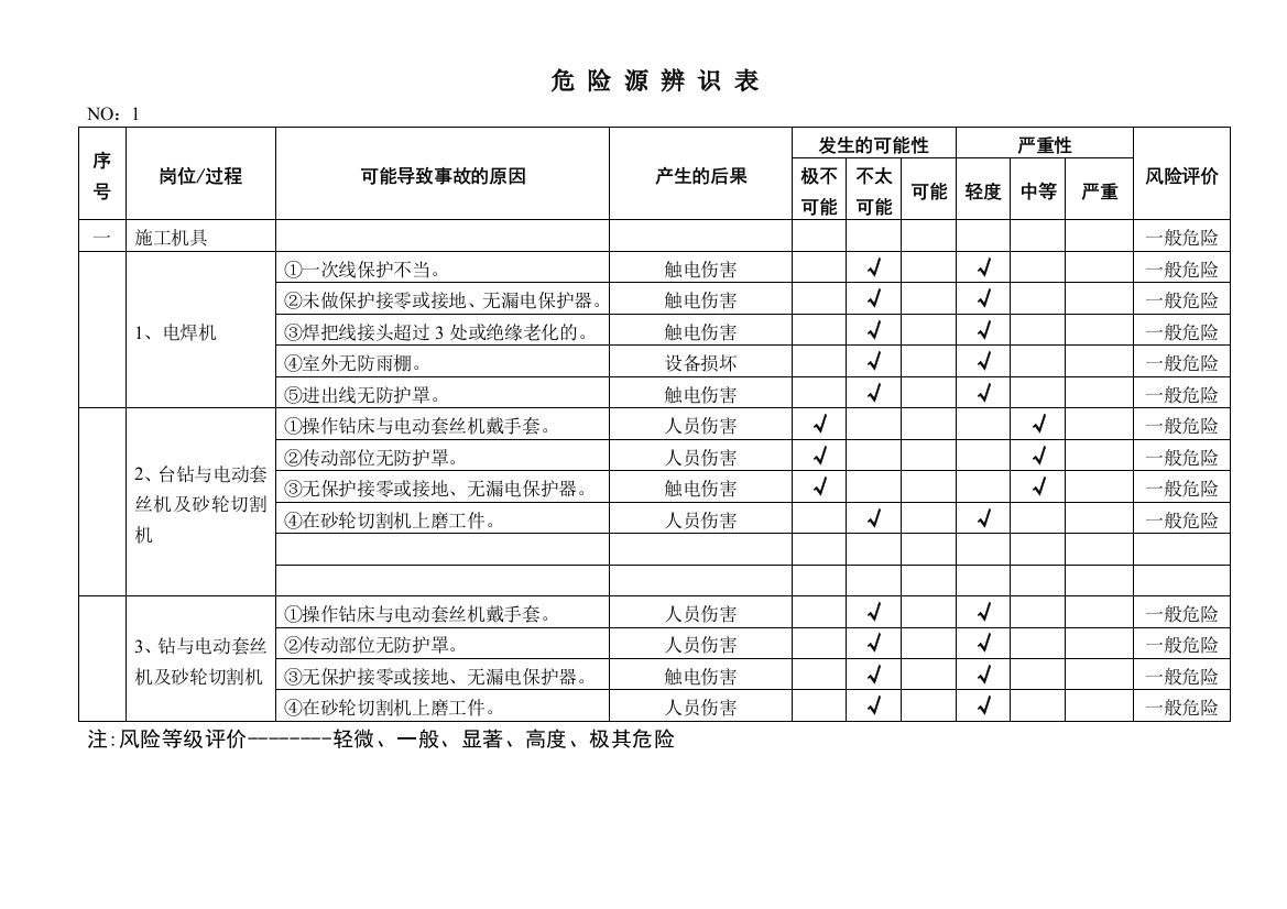 危险源辨识表90348