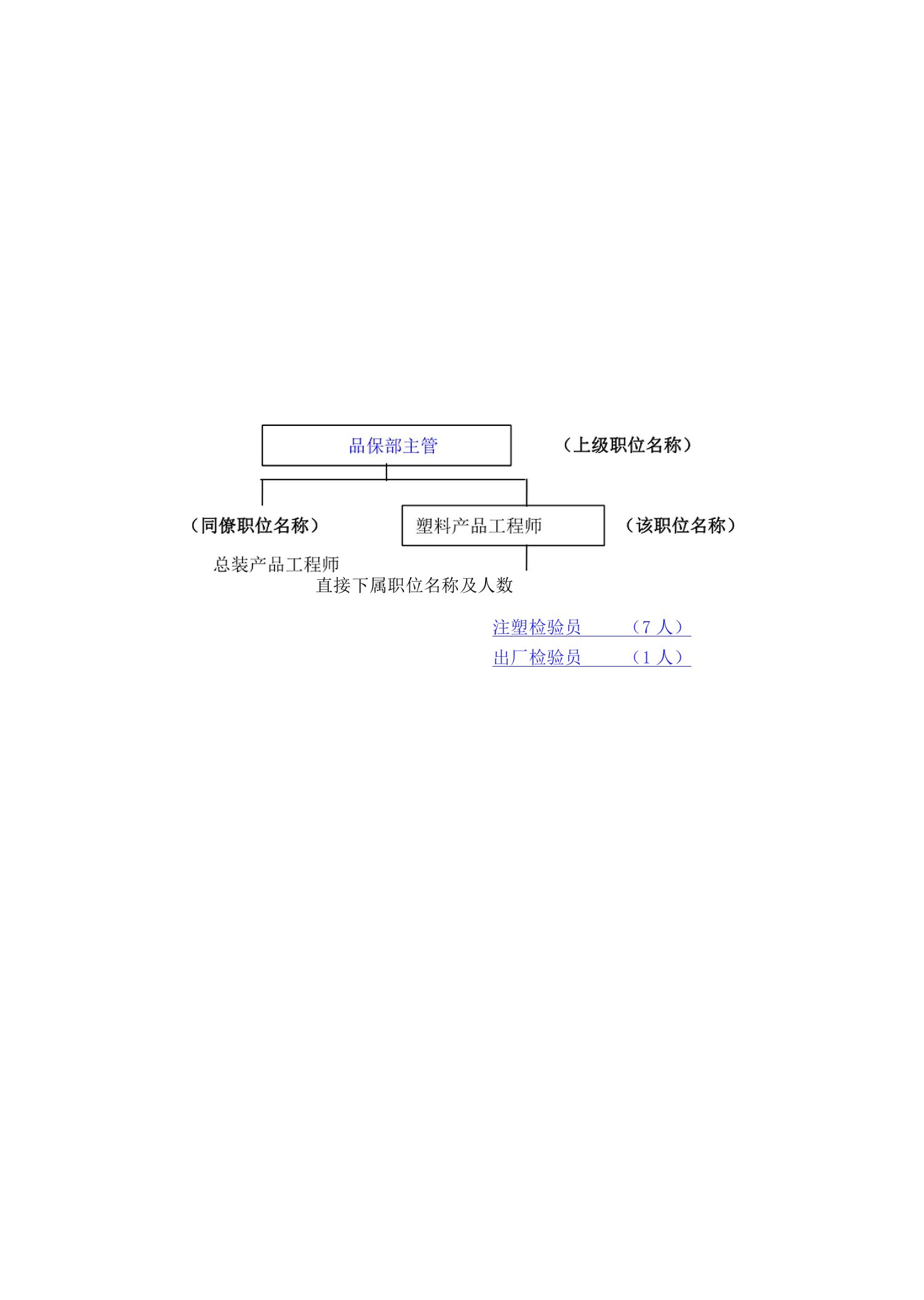 某汽车制造商塑料产品工程师职位说明书