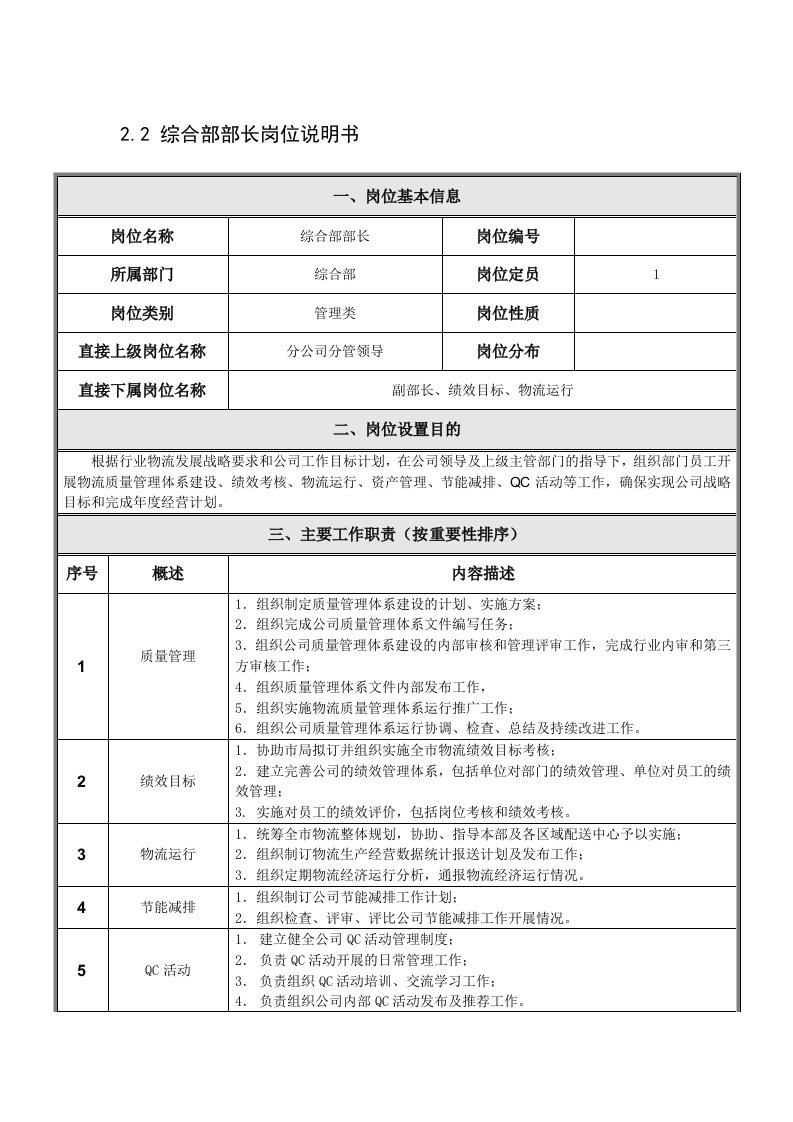 烟草专卖综合部部长岗位说明书