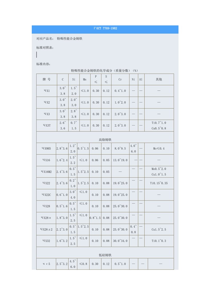 特殊性能合金铸铁