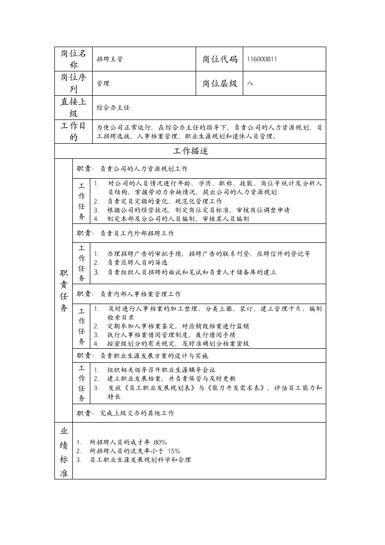 精品文档-岗位说明书招聘主管