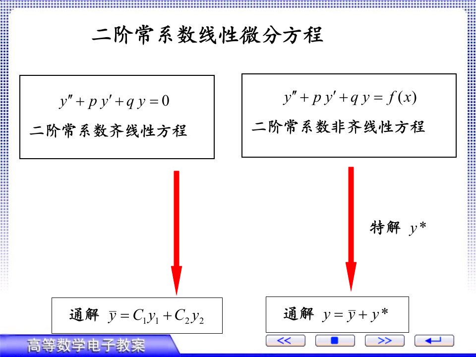 常系数齐次线形微分方程