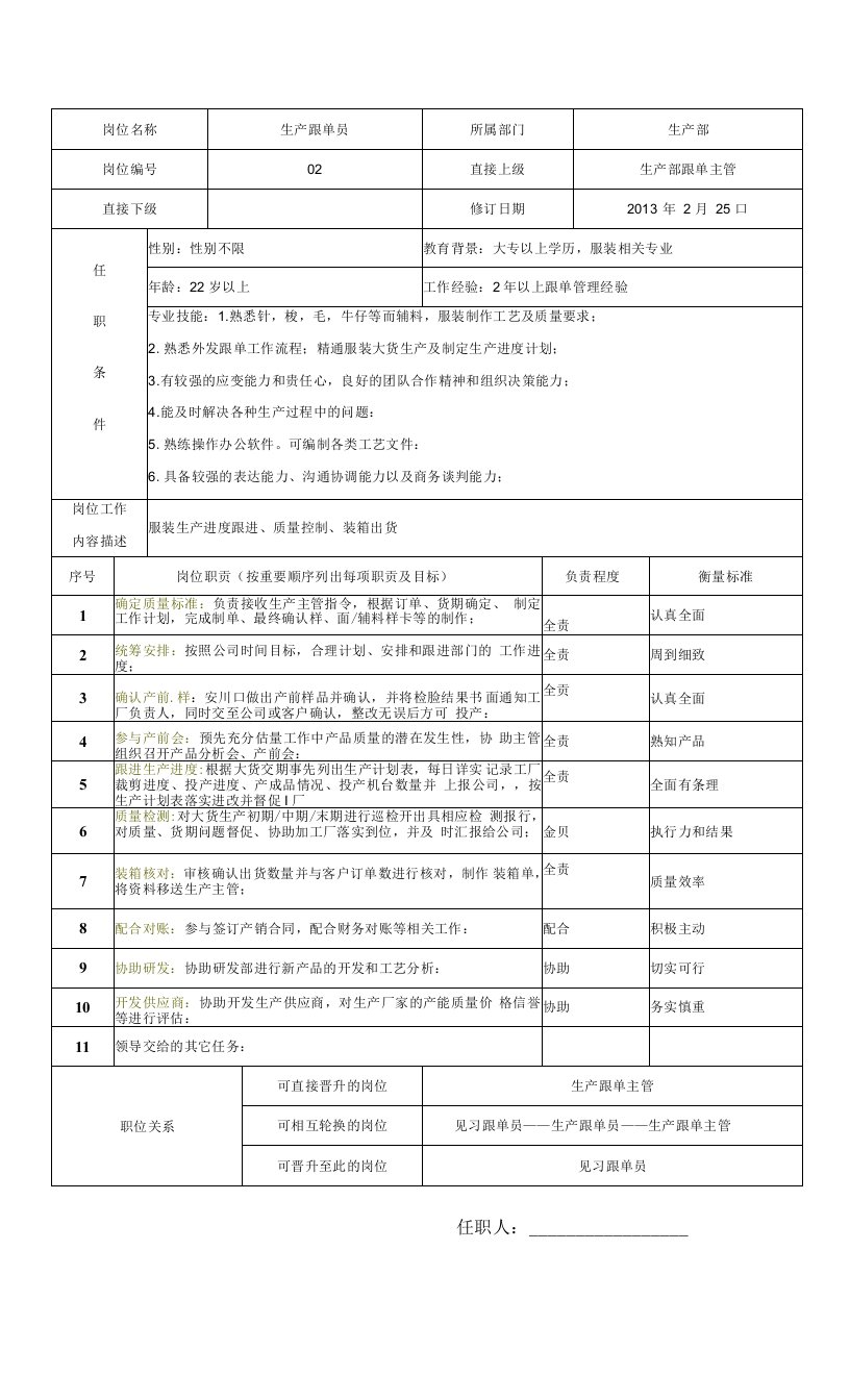 02生产跟单员岗位职责