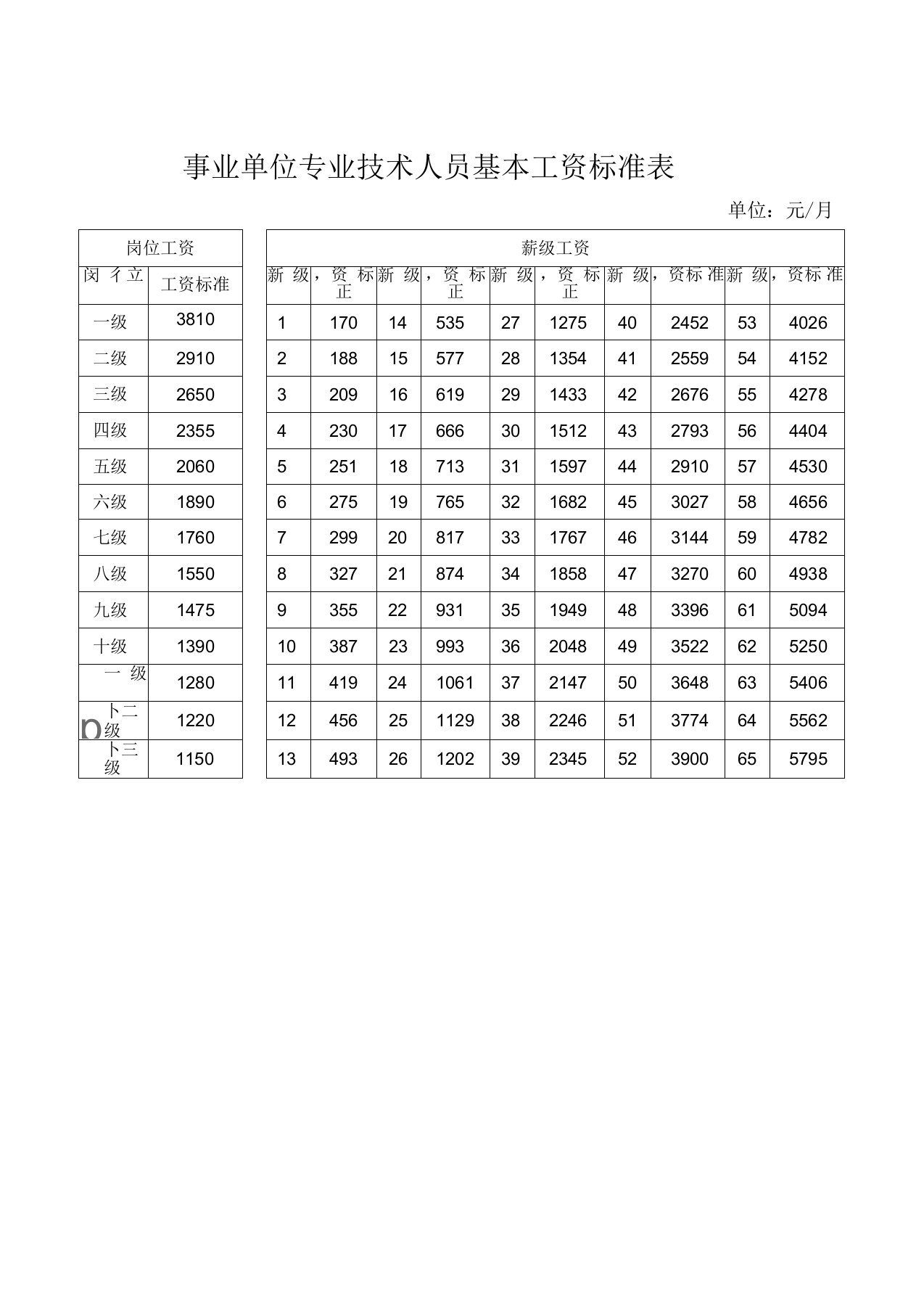 事业单位基本工资调整标准表