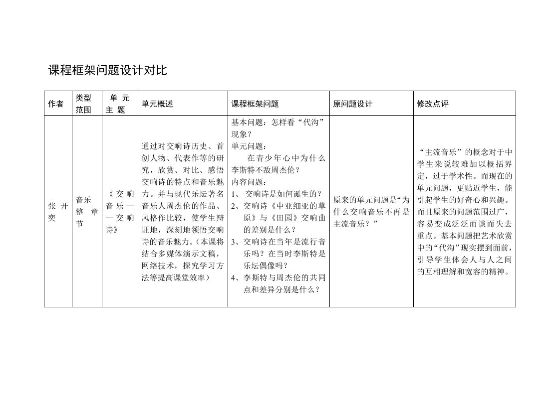 框架问题设计对比