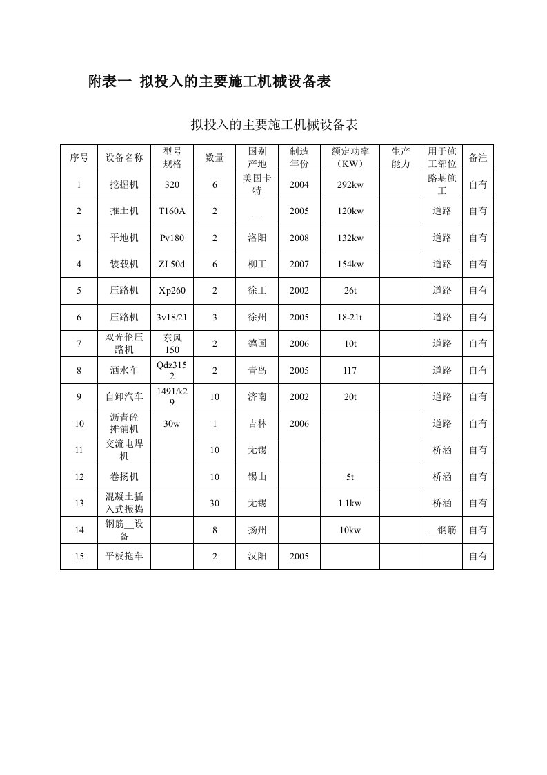 拟投入的主要施工机械设备表