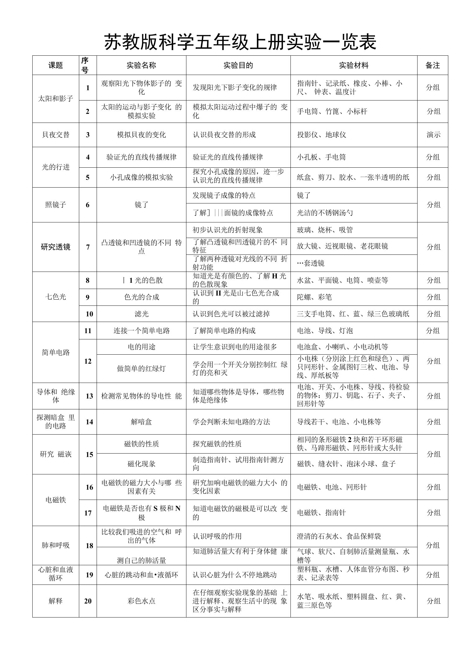 苏教版科学五年级实验一览表