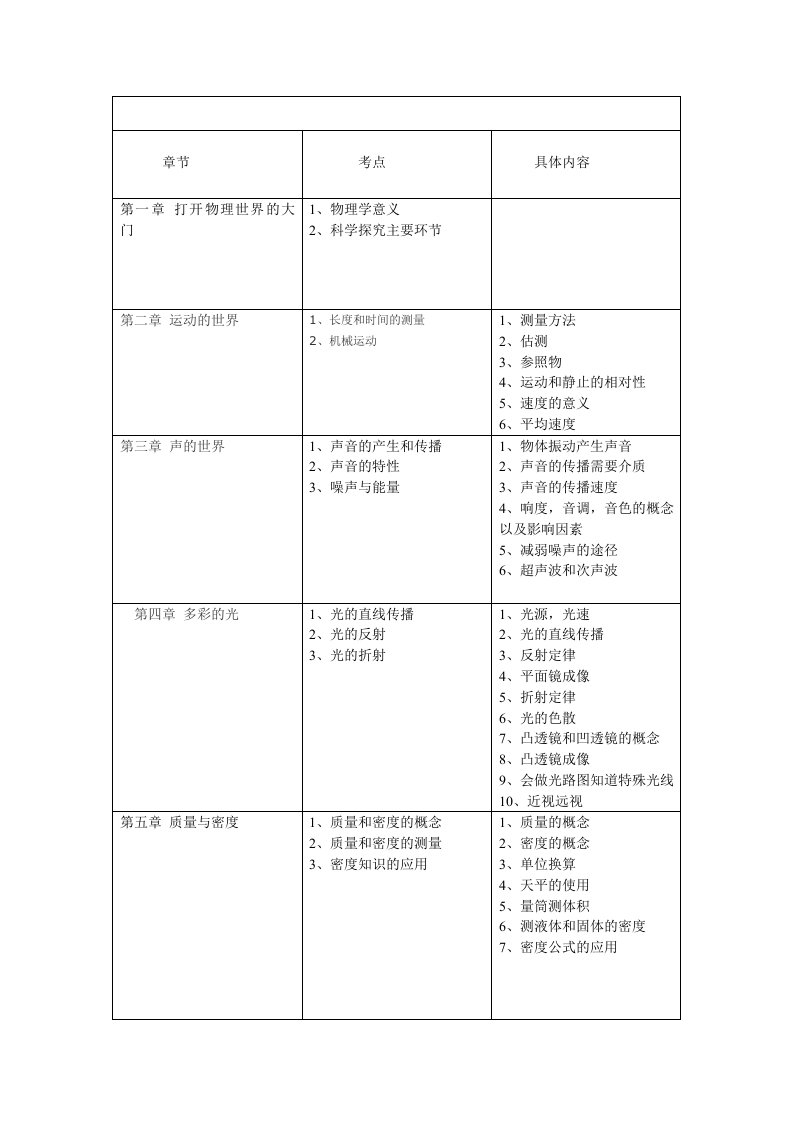 沪科版初中物理知识点简单综合