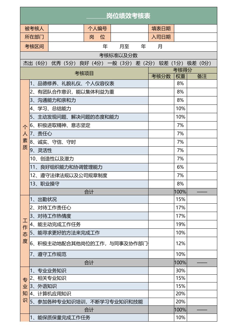 企业管理-360度员工绩效考核表Excel模板