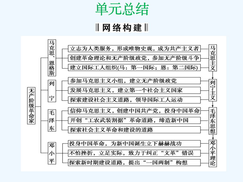 （岳麓）高二历史选修4课件