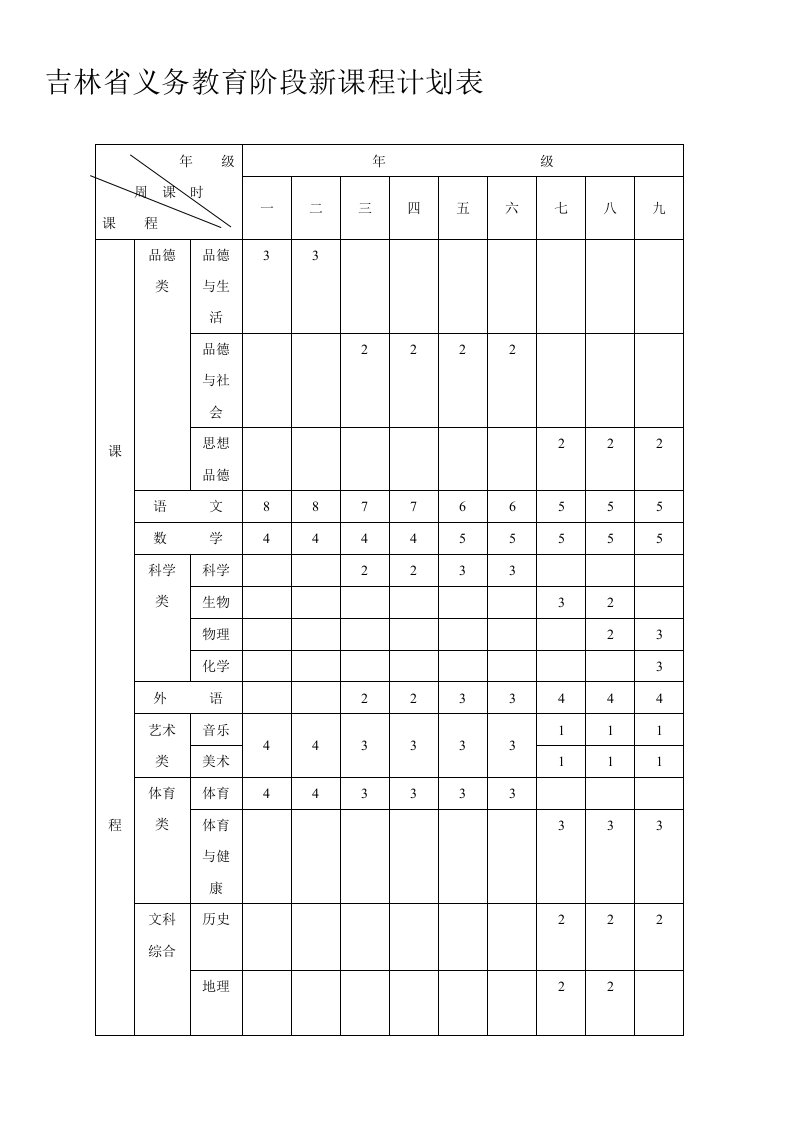 吉林省义务教育阶段新课程计划表