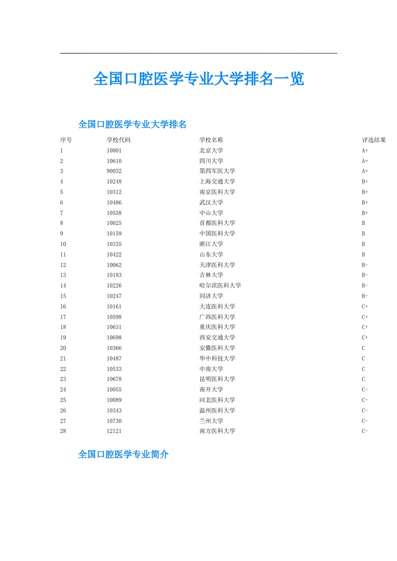 全国口腔医学专业大学排名一览