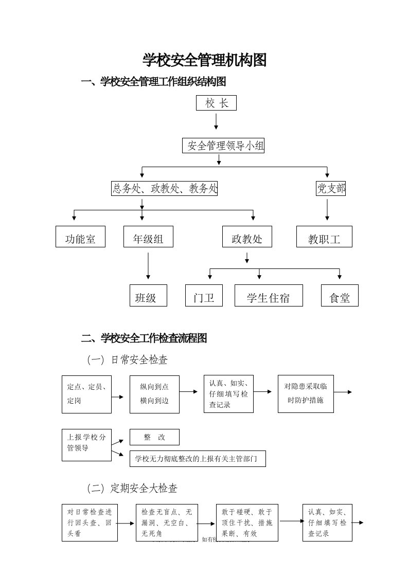 学校安全管理机构图