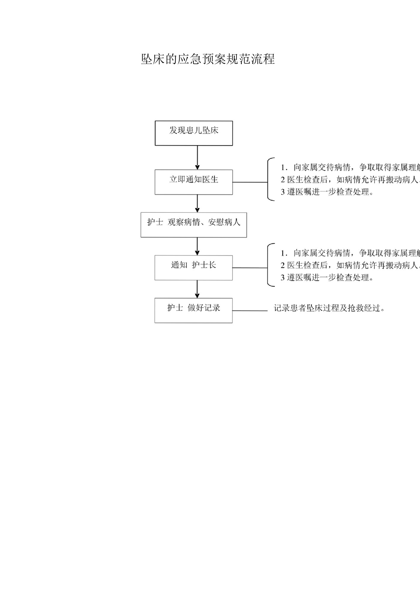 坠床的应急预案规范流程