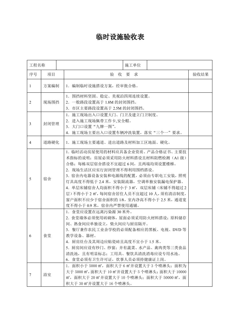 临时设施验收表