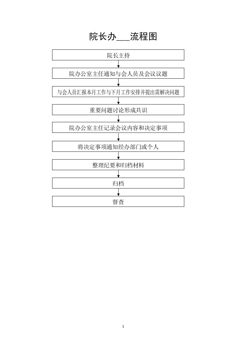 医院工作流程图集