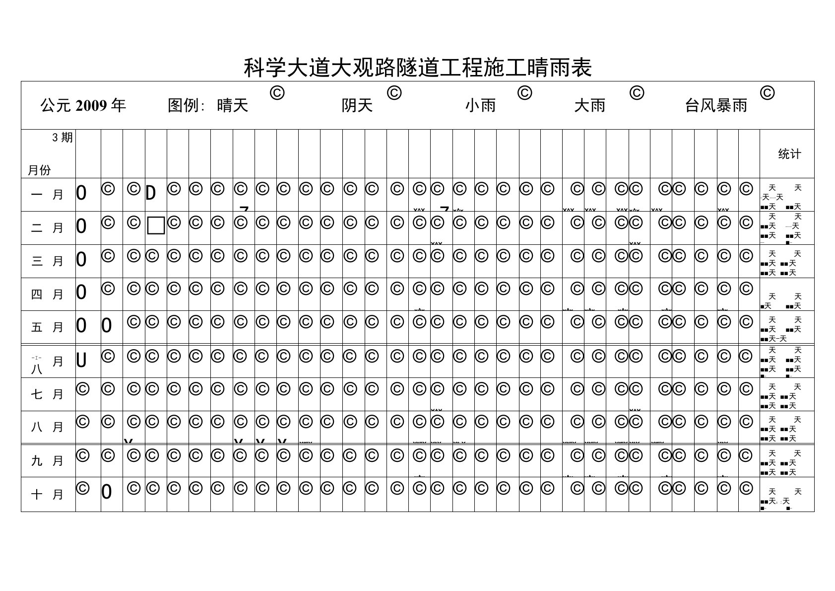 工程施工晴雨表