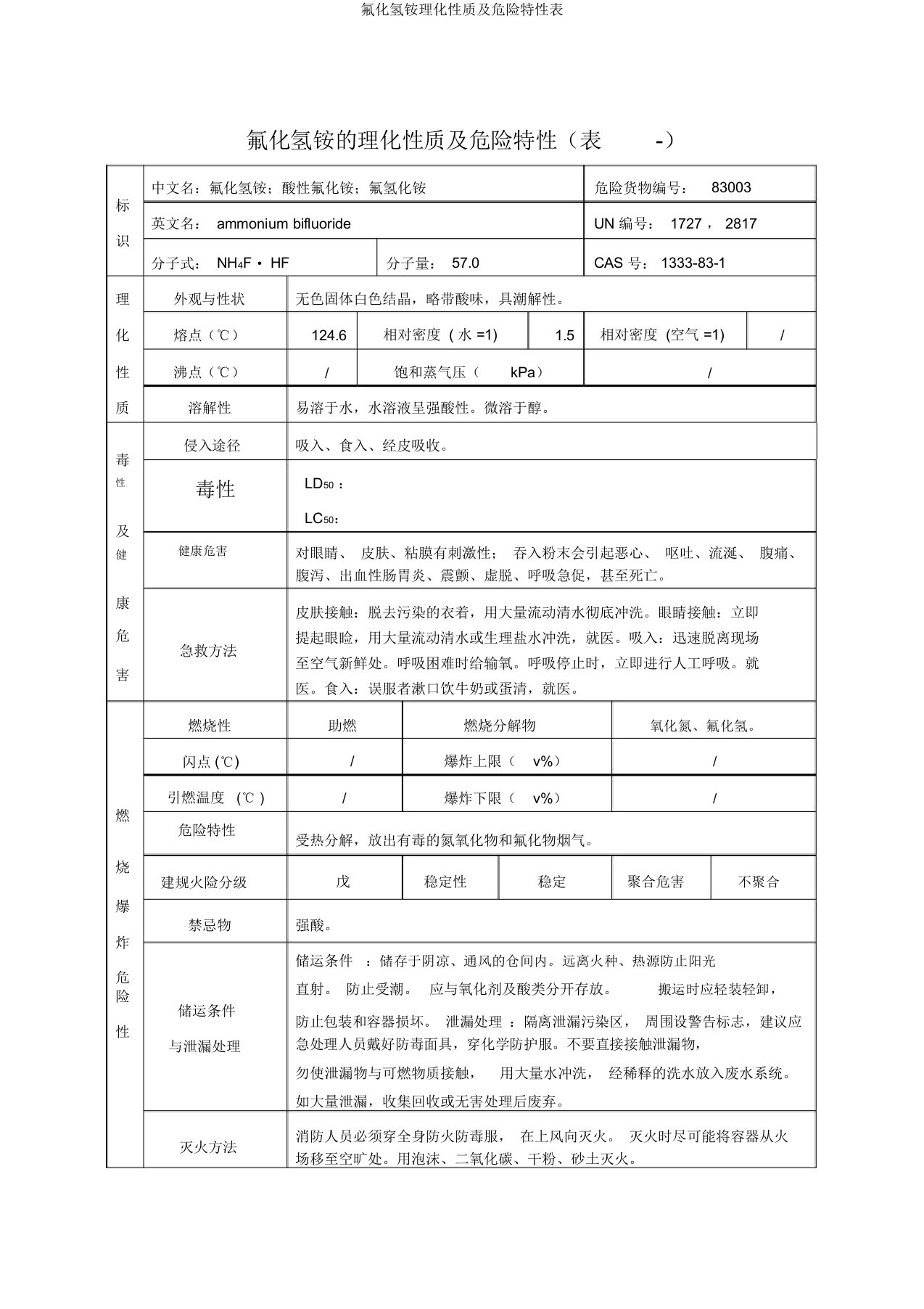 氟化氢铵理化性质及危险特性表