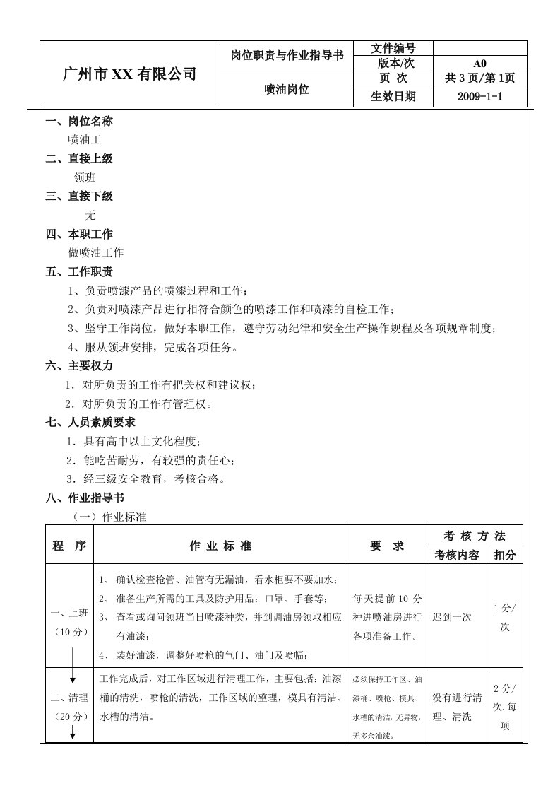 3-喷油工岗位职责与作业指导