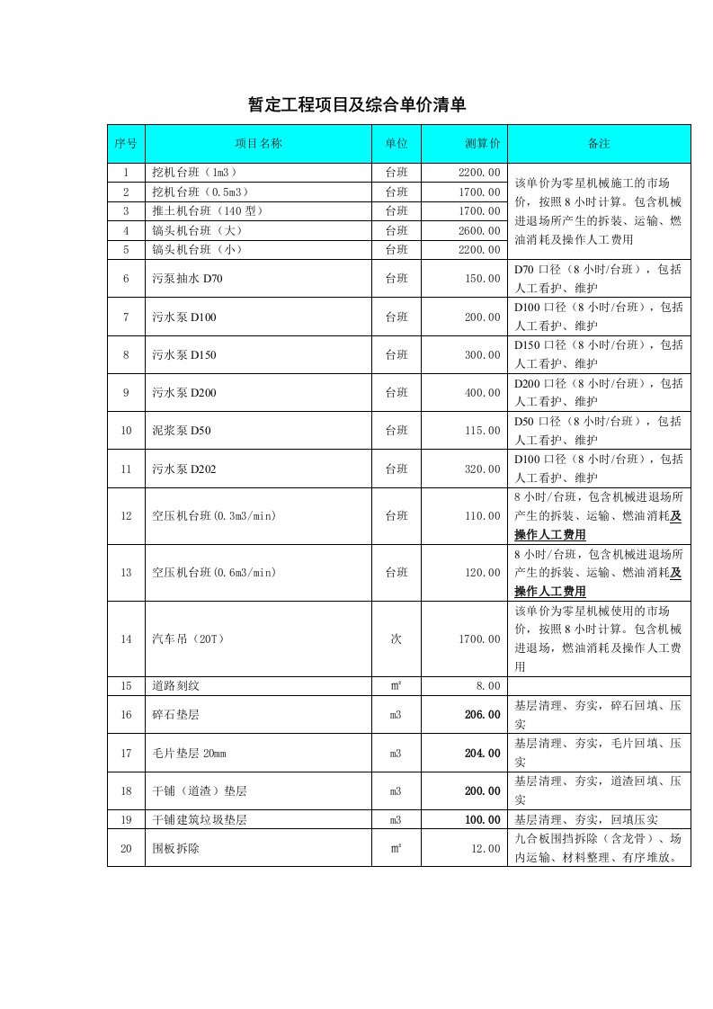 项目管理-暂定工程项目及综合单价清单