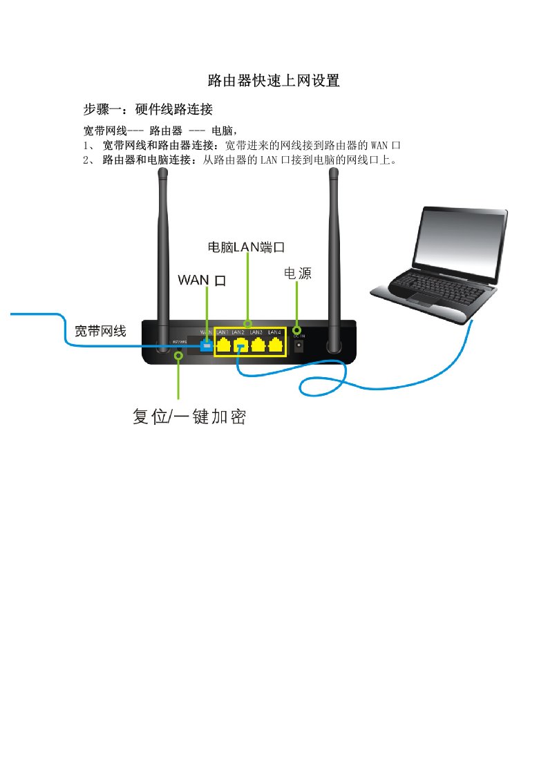 WIN8上网快速设置自动获取DHCP