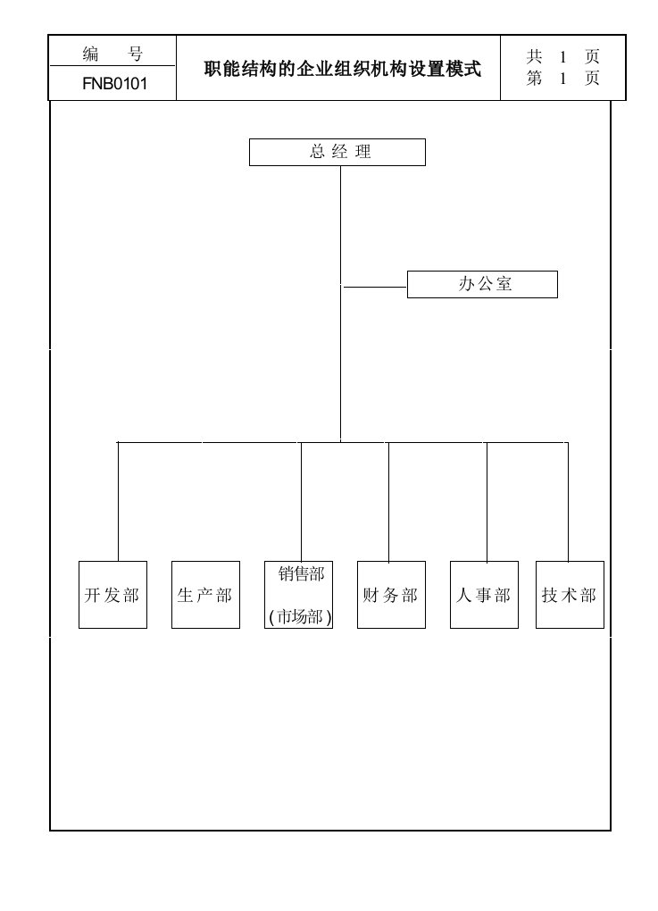 企业组织结构组成模式图