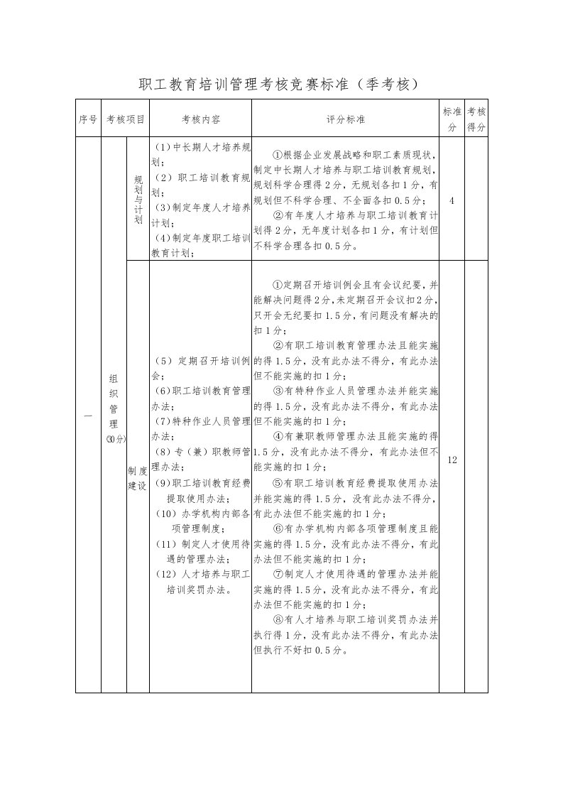 职工教育培训管理考核标准