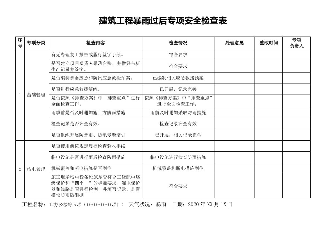 【方案】暴雨过后专项安全检查表（3页）