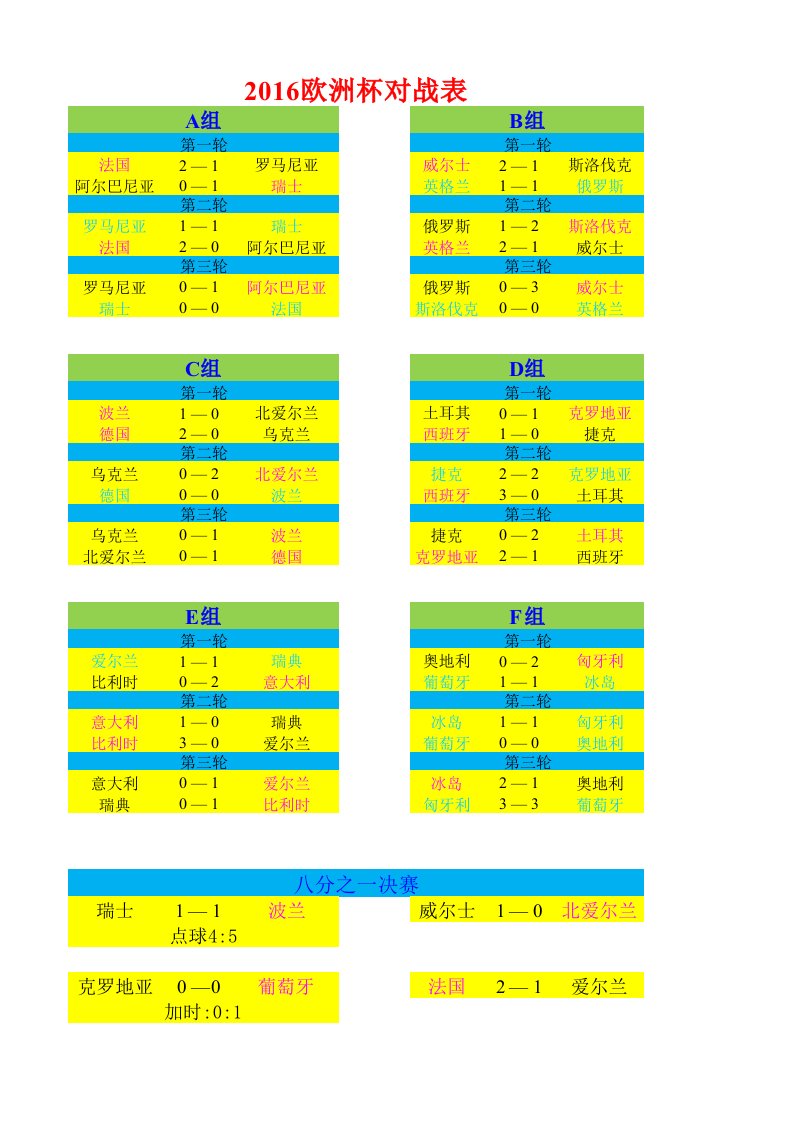 2016欧洲杯对阵结果