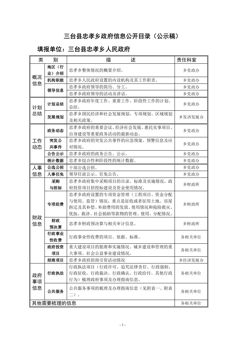 三台县忠孝乡政府信息公开目录(公示稿)