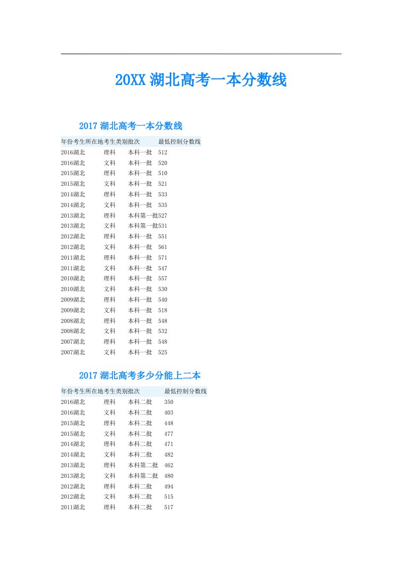 湖北高考一本分数线