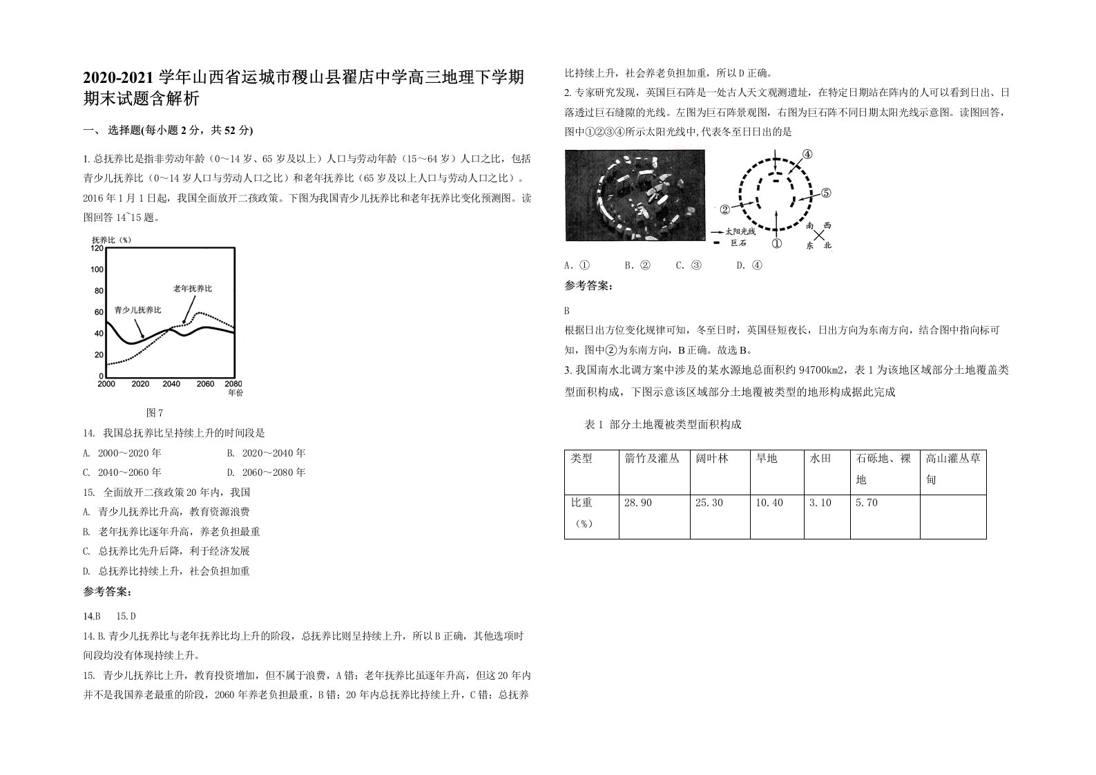 2020-2021学年山西省运城市稷山县翟店中学高三地理下学期期末试题含解析