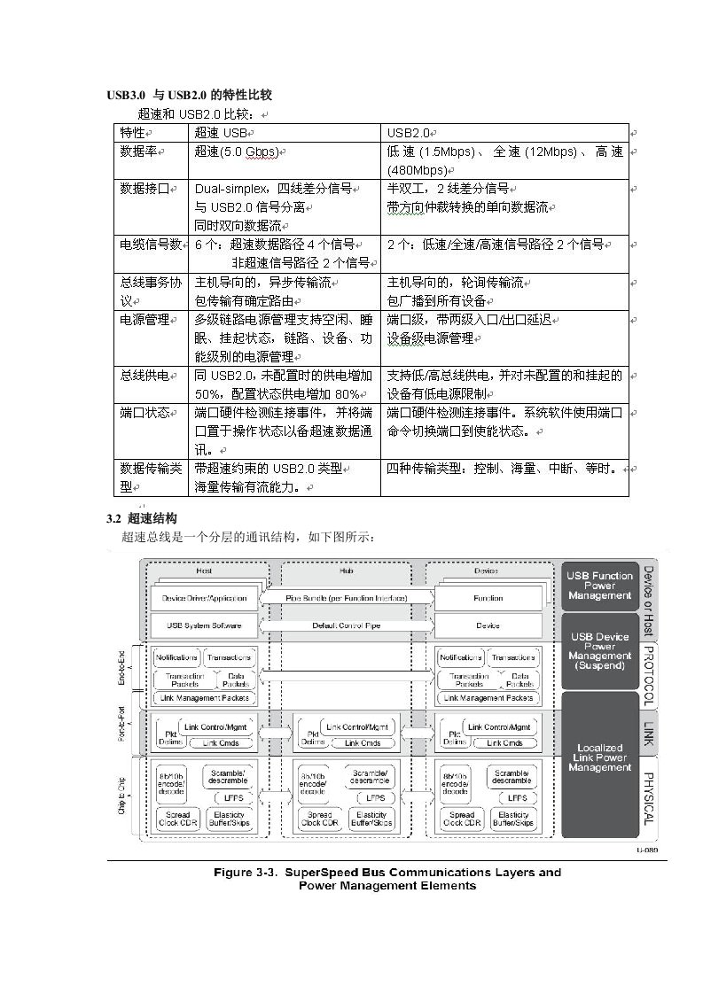 USB3.0协议规范中文解读