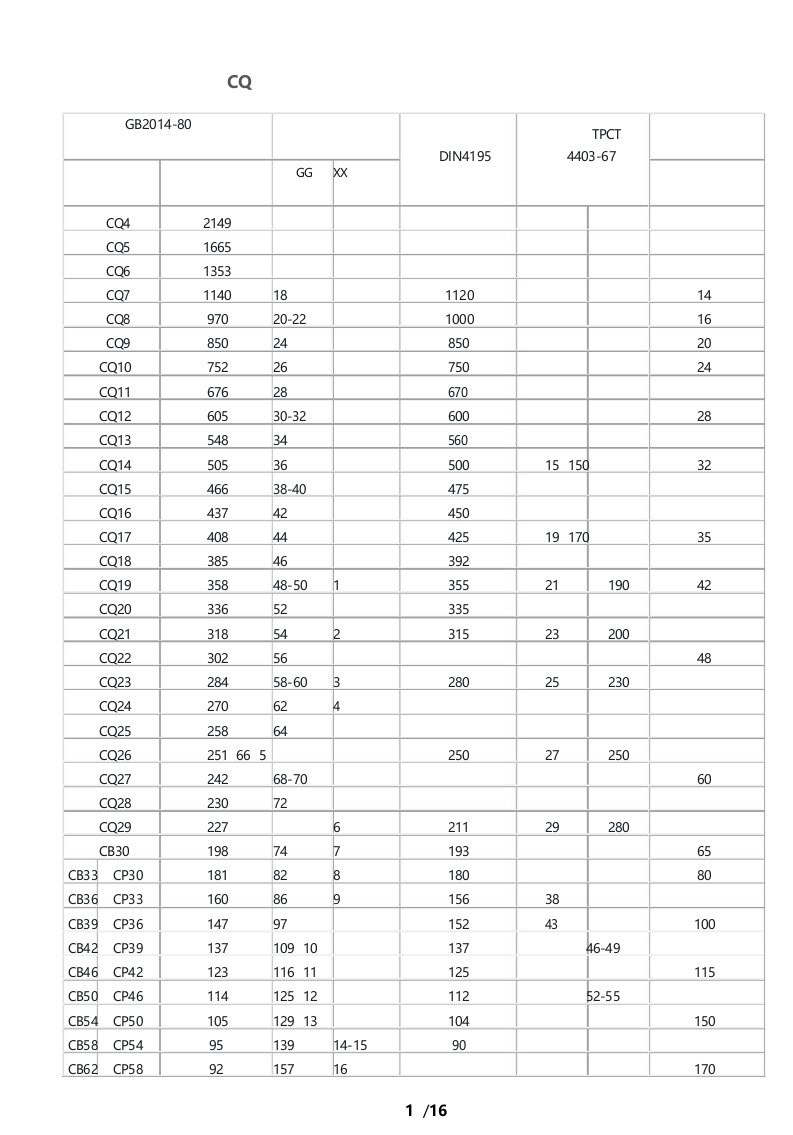 常用CQ筛网目数与粒径对照表