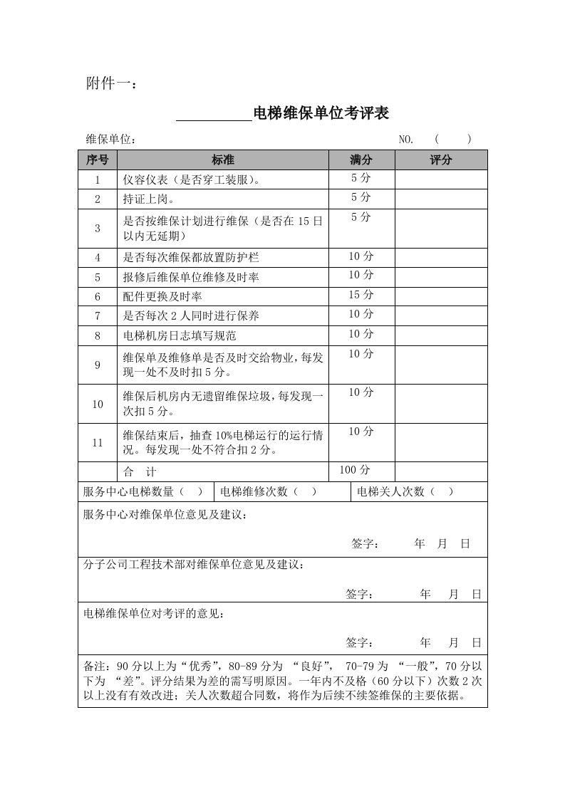 电梯维保单位考评表