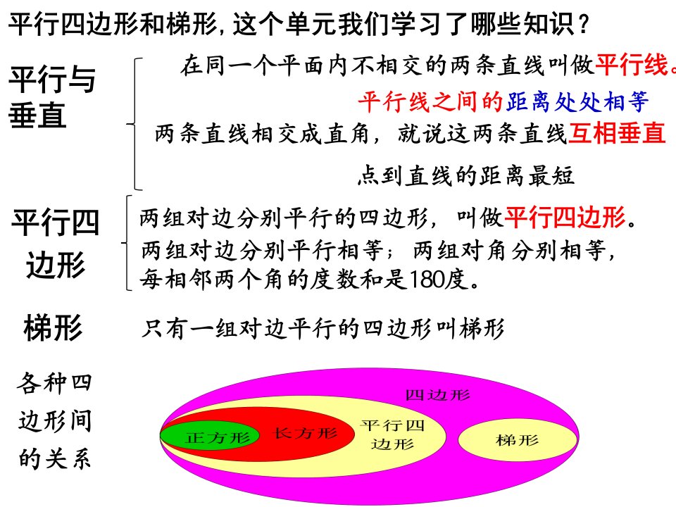 人教版四年级上册平行四边形和梯形整理复习ppt课件