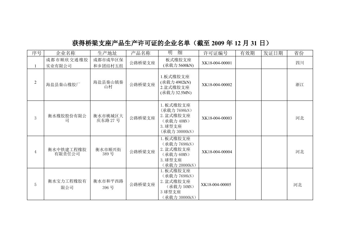 桥梁支座生产企业