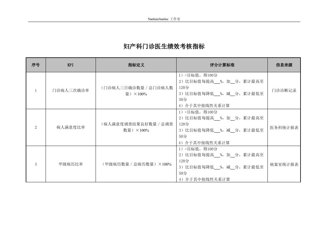 妇产科门诊医生绩效考核指