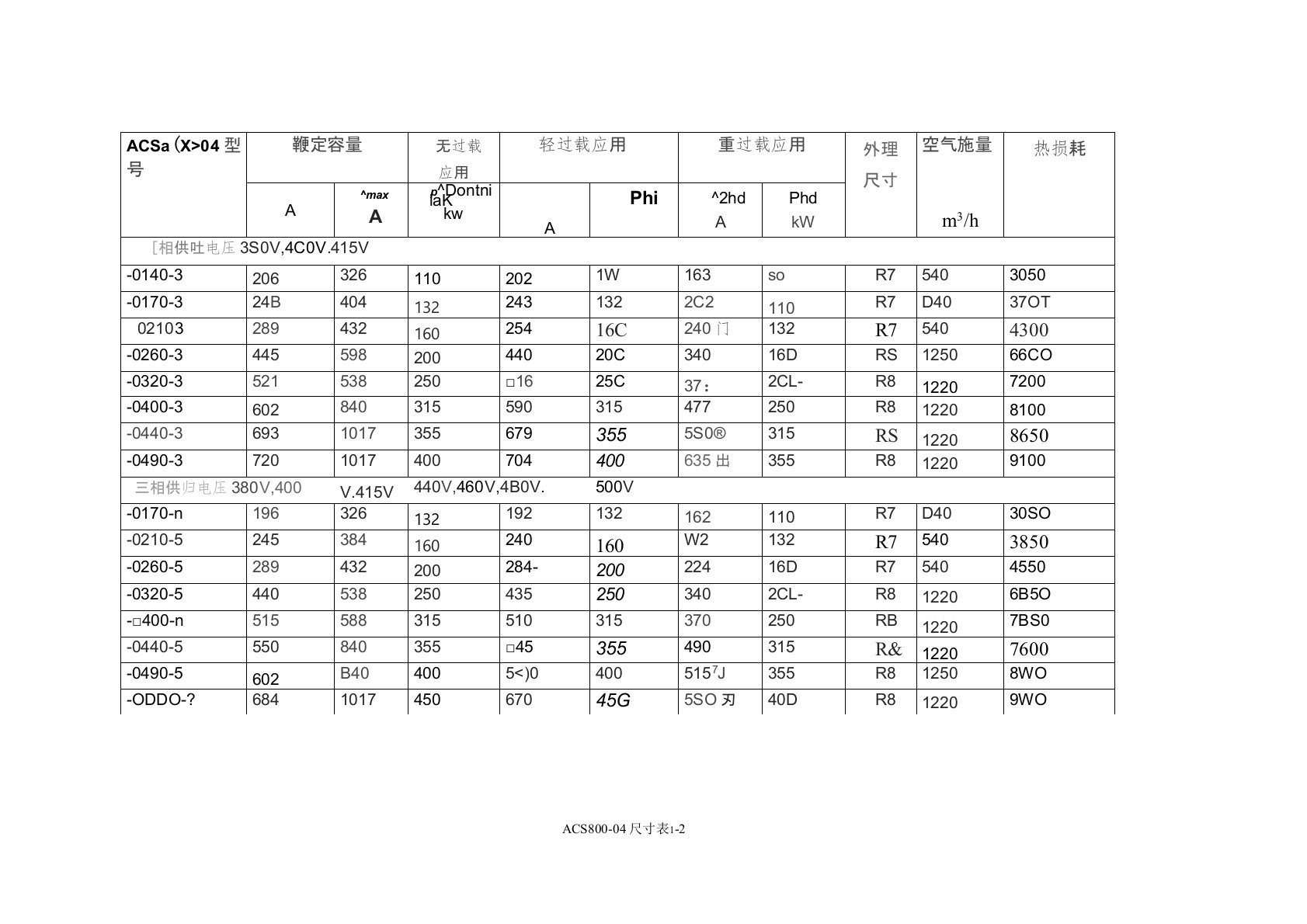 ABB变频器尺寸-ACS800-04系列