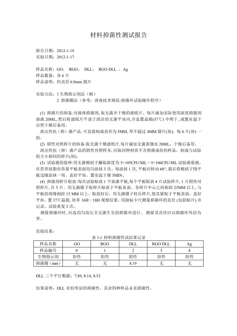 材料抑菌性测试报告