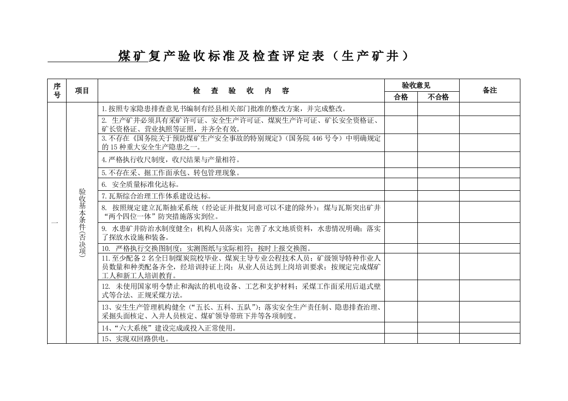 生产矿井复产验收标准及检查评定表