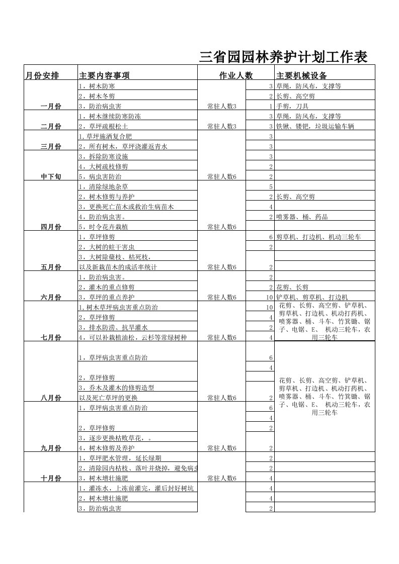 养护计划作业表