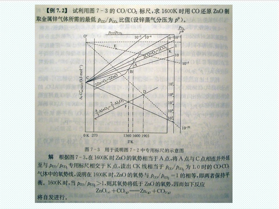 冶金行业-冶金原理101112