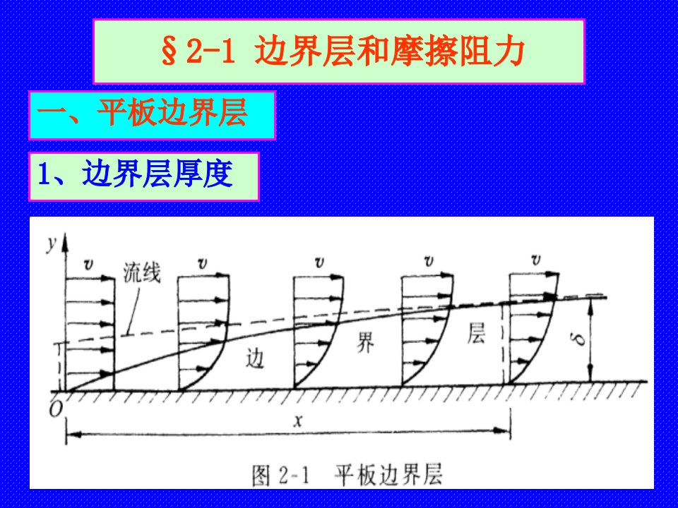 船舶阻力第2章粘性阻力