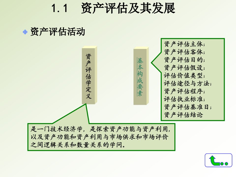 资产评估总复习资料