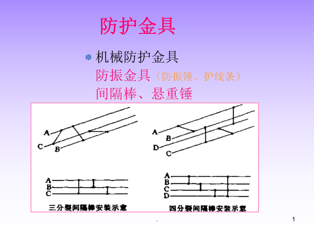 防护金具(安装防振锤)PPT课件